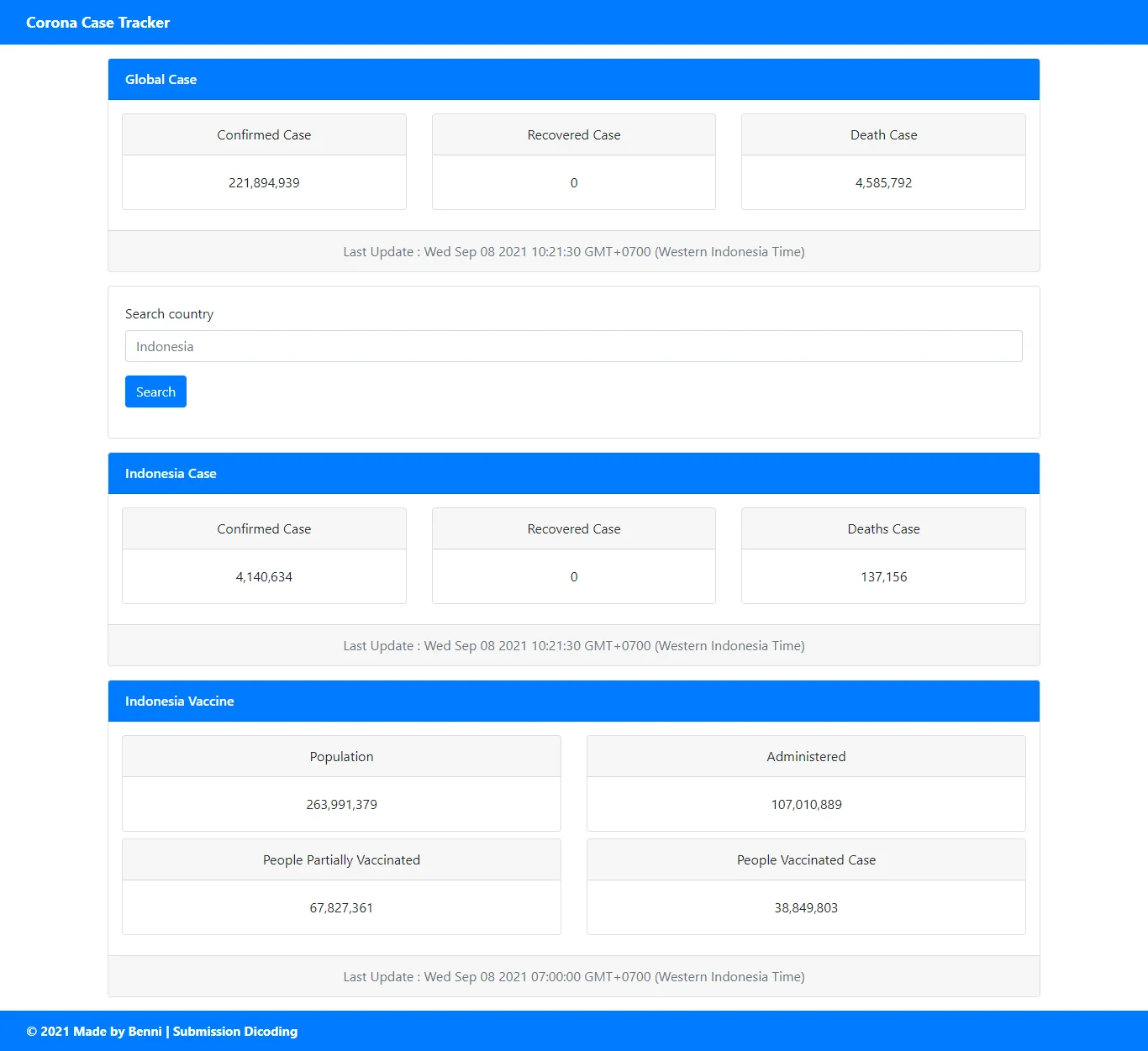 covid-case-tracker